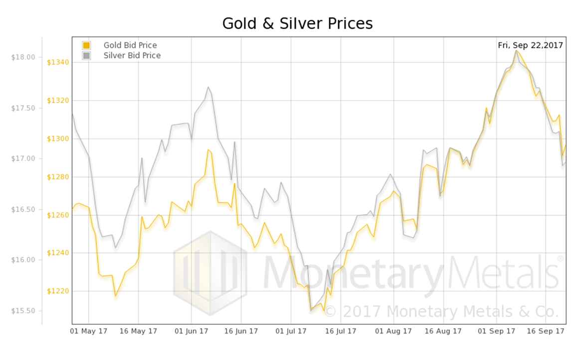 Precious Metals Supply And Demand Report Seeking Alpha