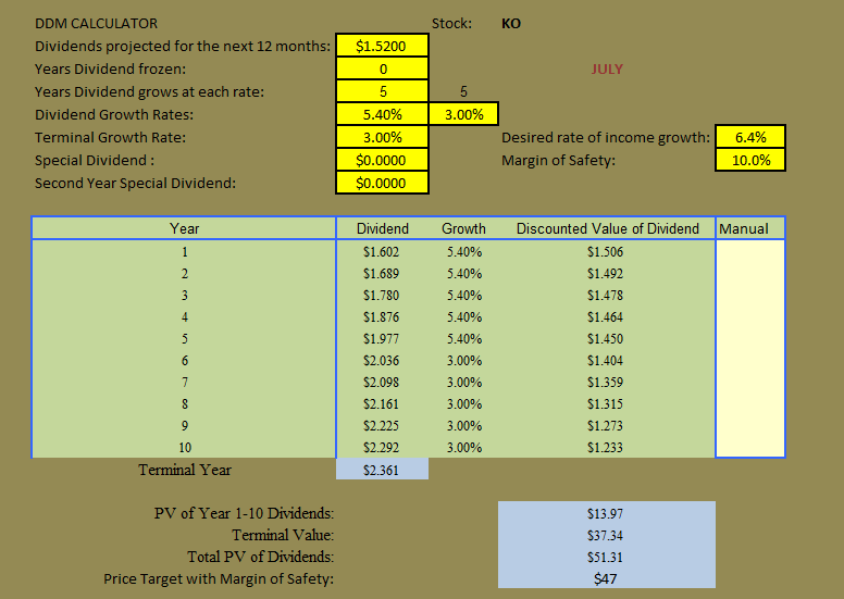 CocaCola The Dividend Is Safe The CocaCola Company (NYSEKO
