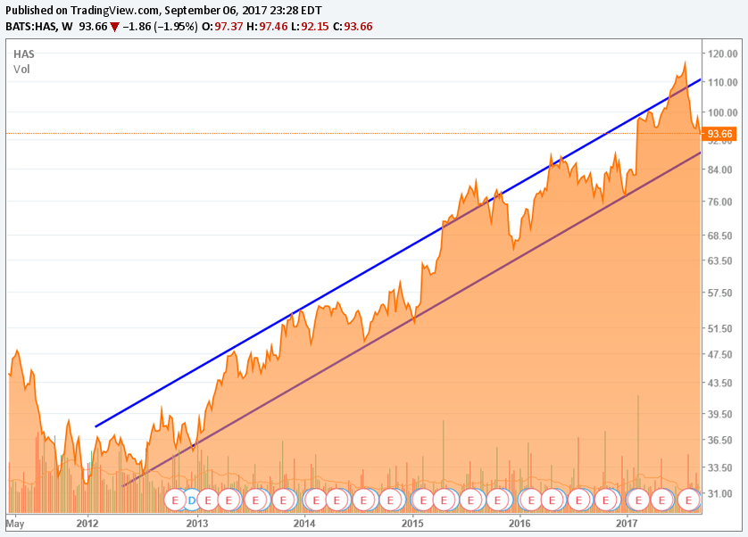 Toys R Us Inventory Checker 2017 Wow Blog