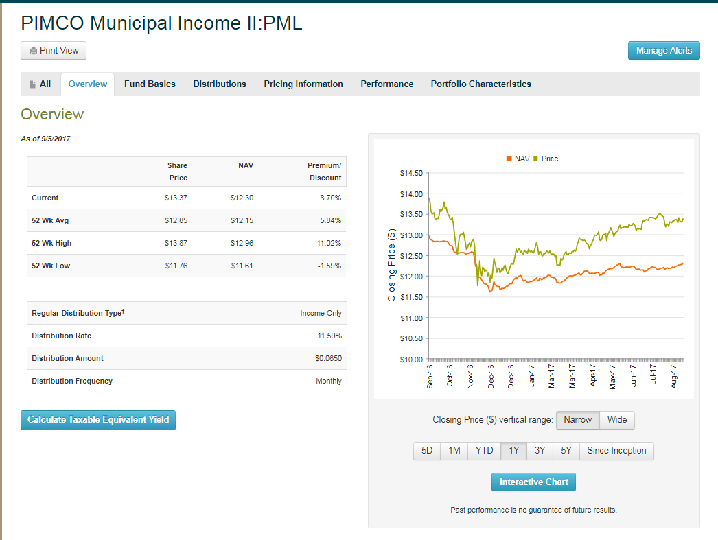 Trading Municipal Bond Funds How I Researched A Buying Opportunity PIMCO Municipal