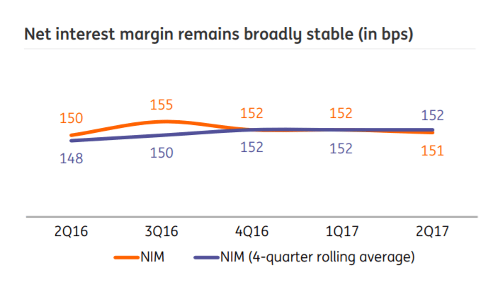 ING's ShortTerm Profit Compression Is A LongTerm Opportunity ING