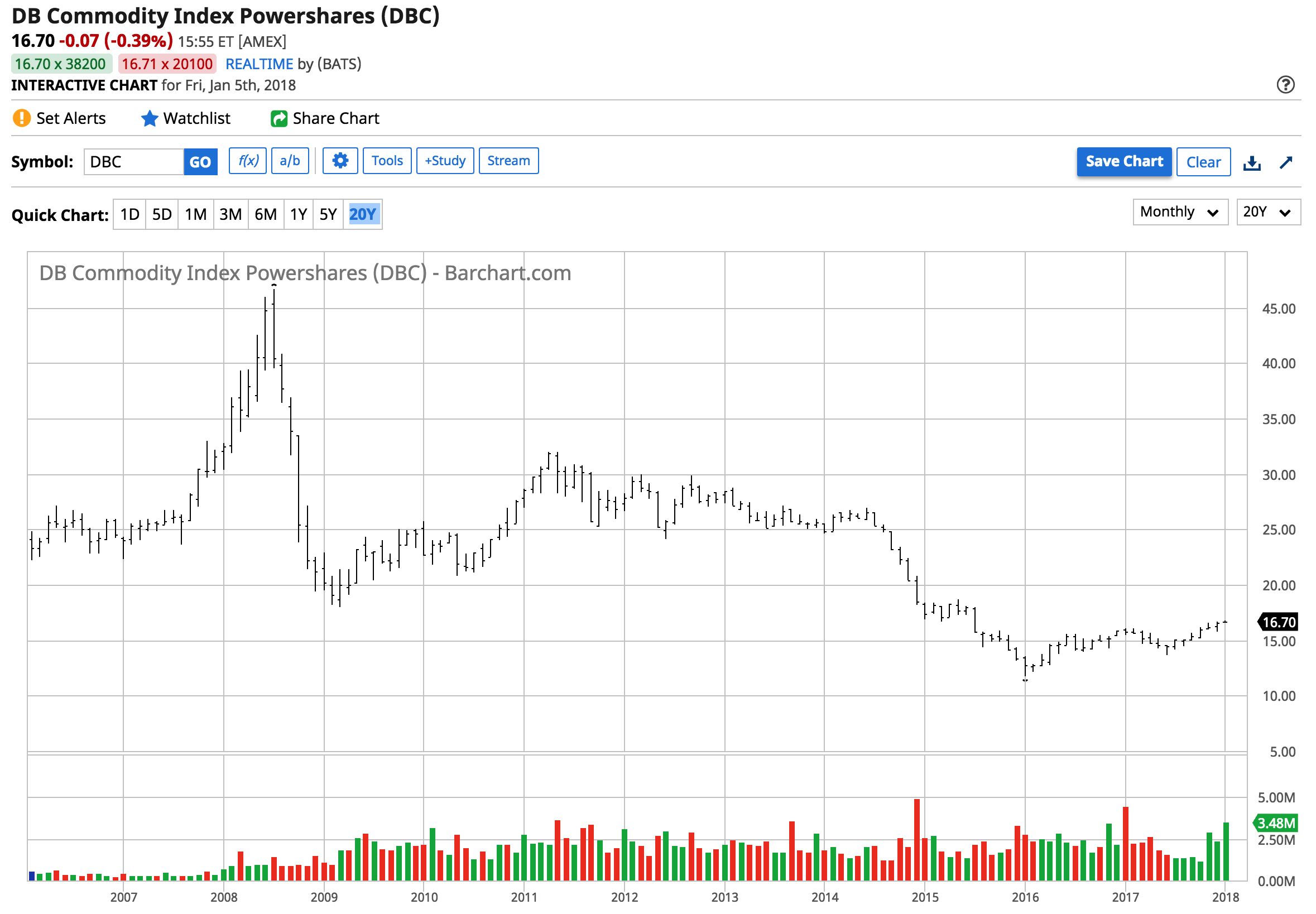4 Reasons For Higher Raw Materials Prices In 2018 (NYSEARCADBC
