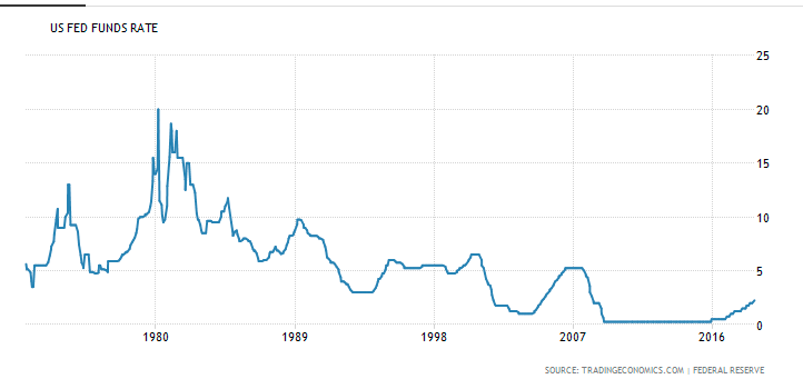 Lmt Stock Dividend History Last Day To Trade Vix Options Relative To