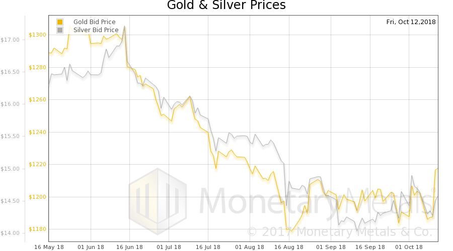 You Can't Eat Gold Precious Metals Supply And Demand Seeking Alpha