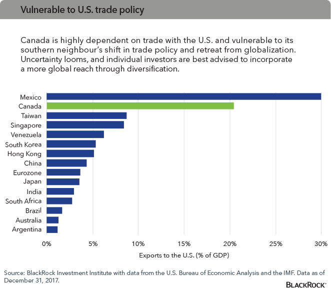 Canada's Economy Dependable But Overly Dependent Seeking Alpha