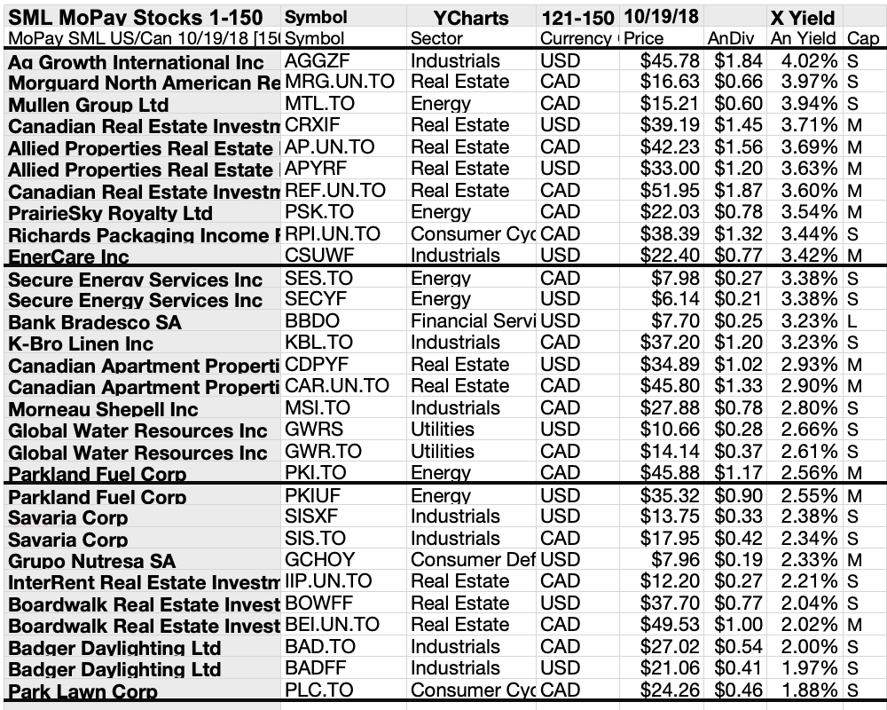 Monthly Dividends From 150 SML Equities & 70 SML October Funds Seeking Alpha