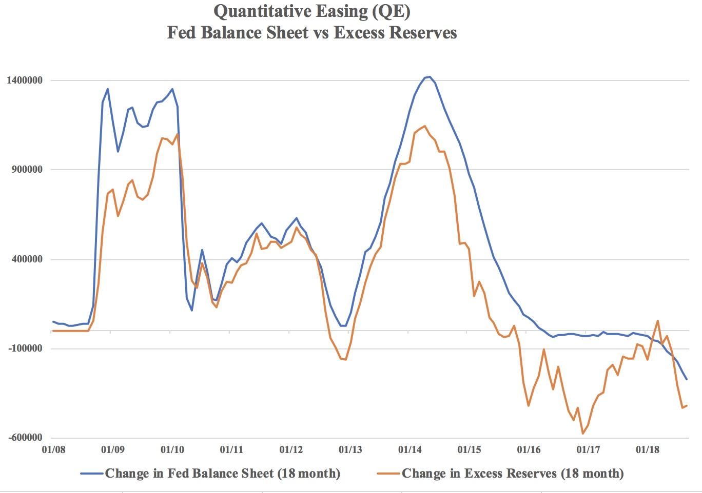 Why The Fed Is So Resolute On Tightening Seeking Alpha