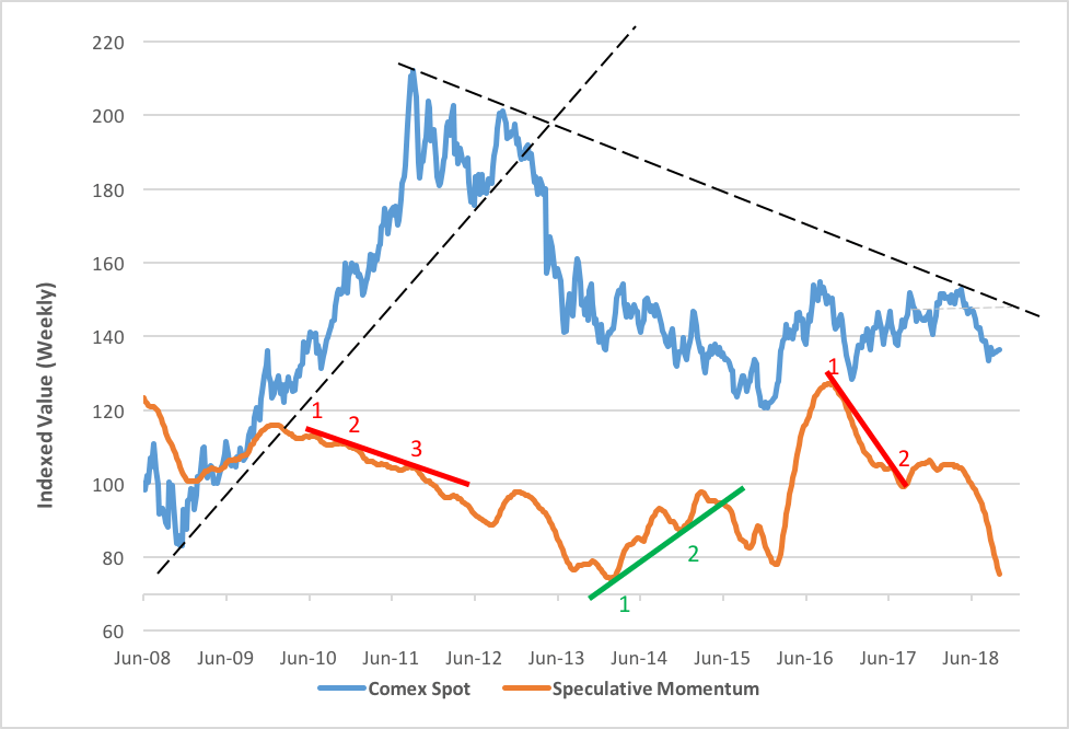 When Will Gold Rebound? Seeking Alpha