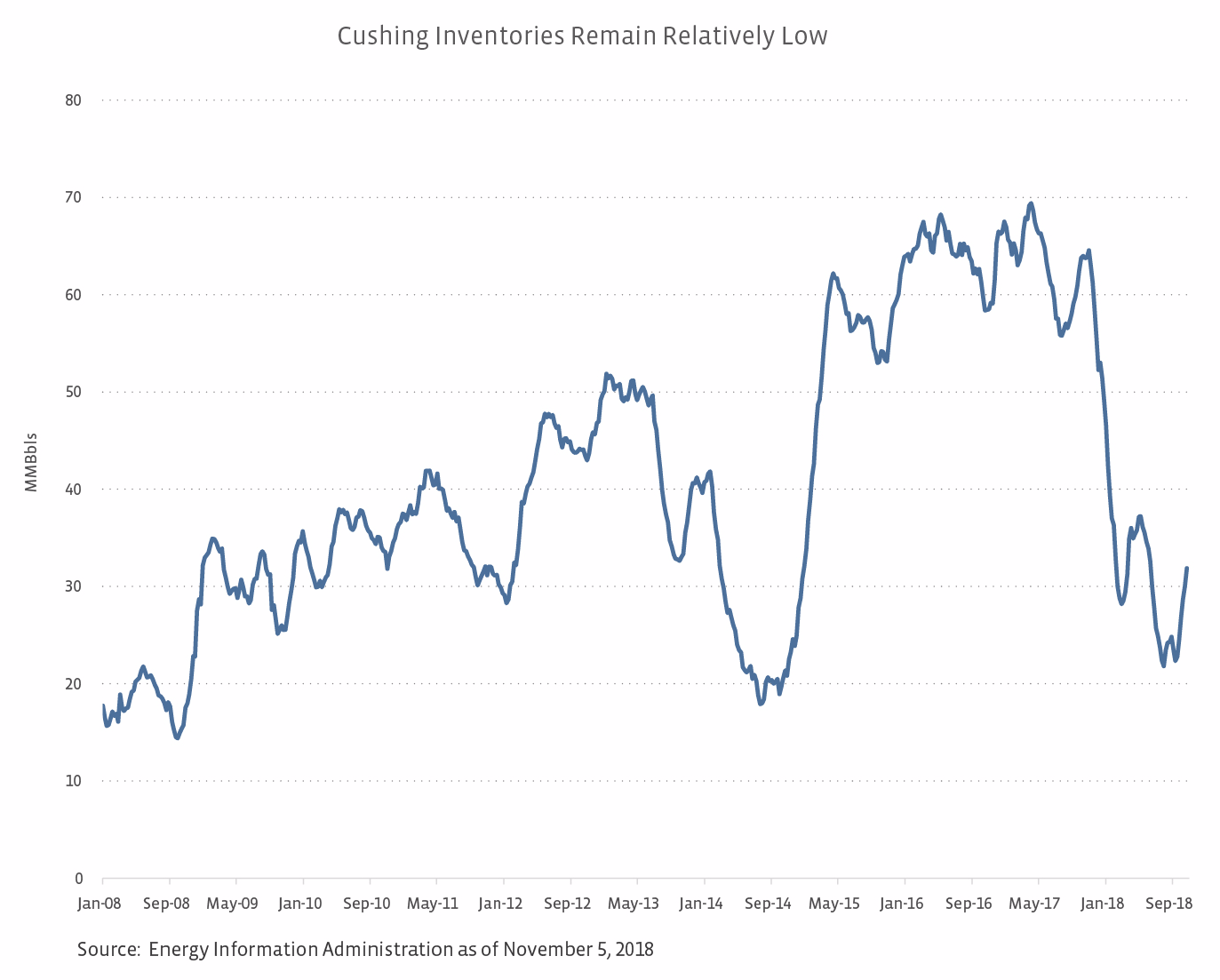 Oil Hub Hubbub Is Houston The New Cushing? Seeking Alpha