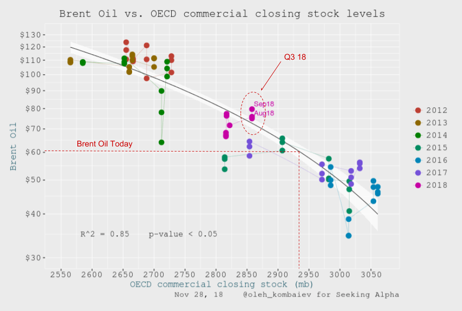 Oil Valuation Seeking Alpha