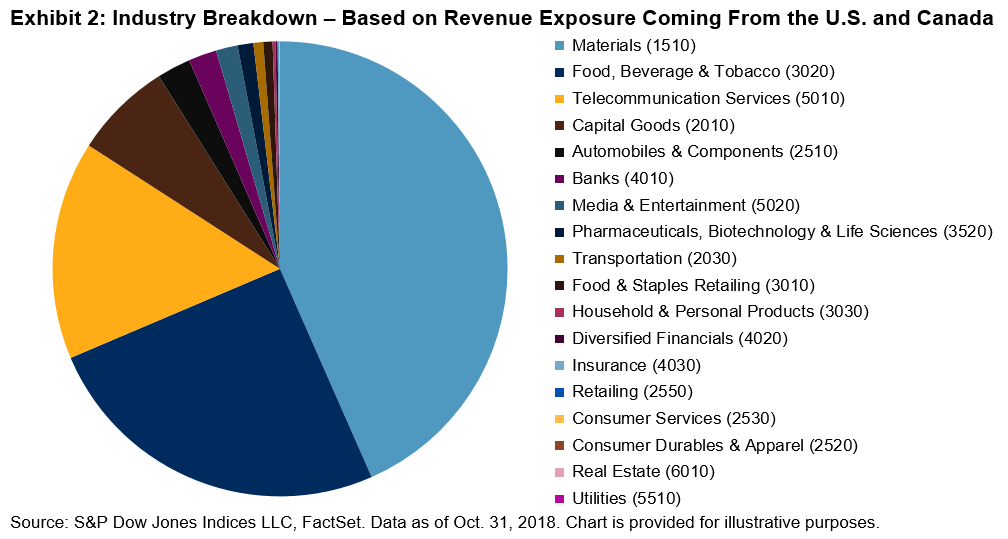 A Look At Mexican Industries And The Potential Impact Of The USMCA Seeking Alpha