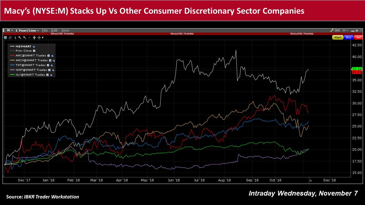 Interest Rates Interactive Brokers LLC