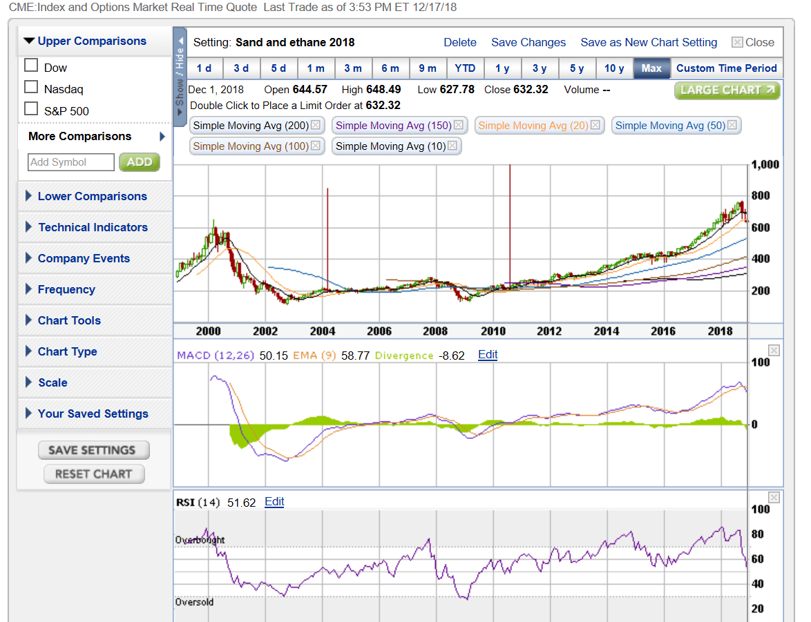 Technology Select Sector Index Looking Ready For A Starter Position