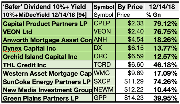 18 'Safer' Dividend 10+Yield WallStars Shine On MidDecember Seeking
