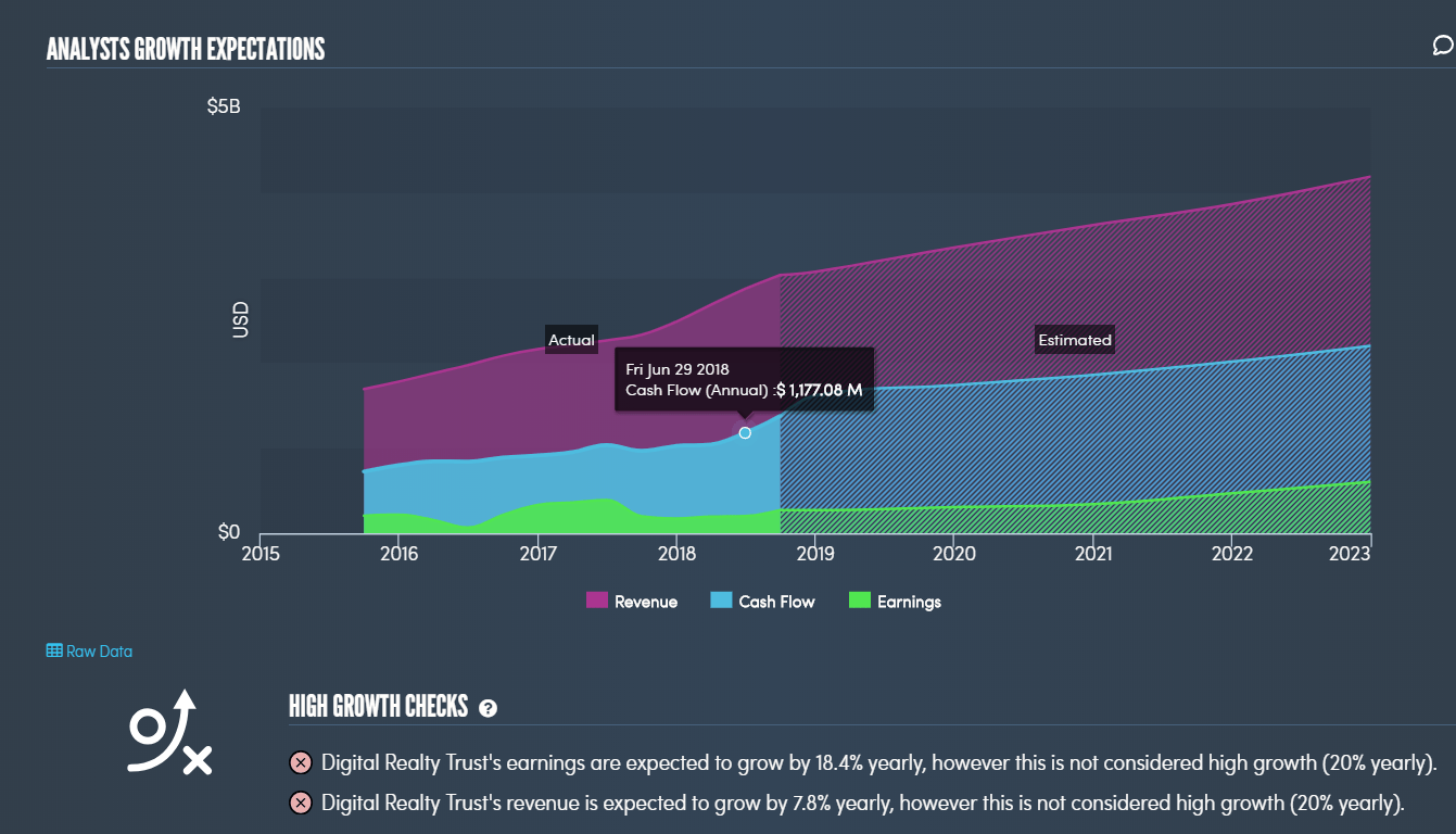 Digital Realty Growth Is Opportunity (NYSEDLR) Seeking Alpha