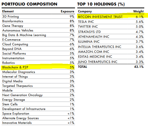 Arkk Stock / Ark Innovation Etf Review Arkk Top 10 Holdings The Babylonians / It will be