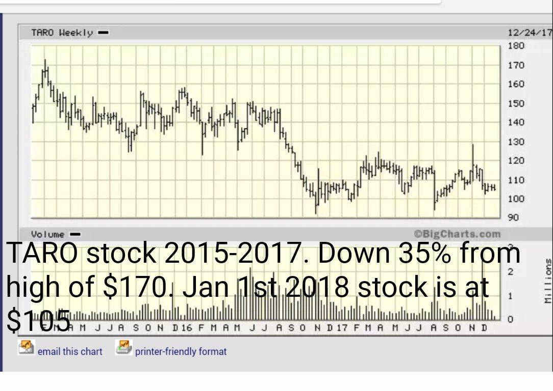 One Shareholder's Perspective After The Steep Decline In Earnings And