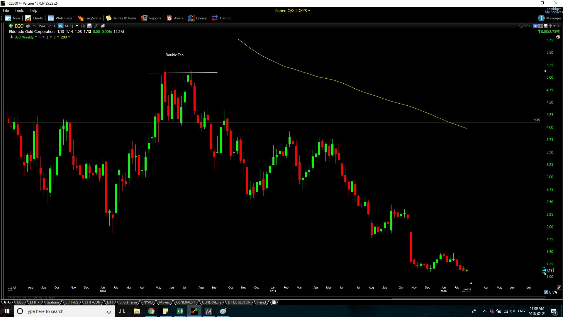 Download TradingView App: Free Download Links TradingView