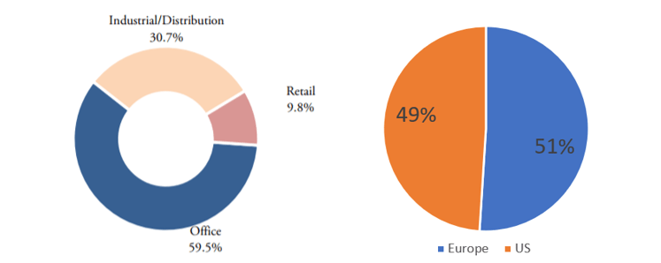 A Safe 7.2 Preferred Dividend From Global Net Lease Global Net Lease