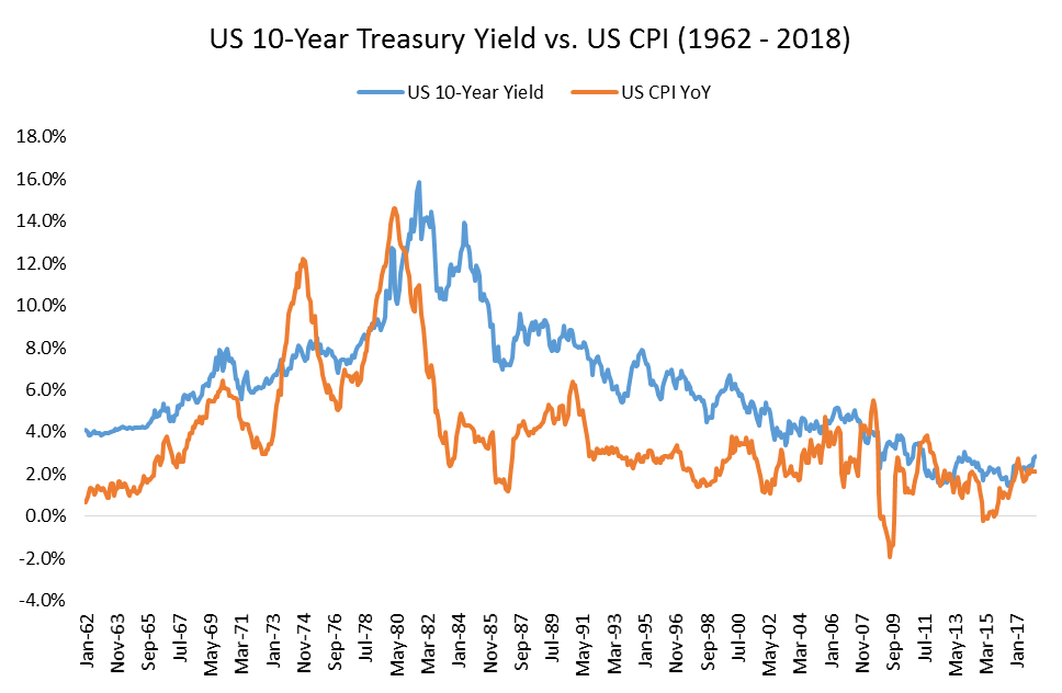 Inflation, Deflation, And Bond Market Returns Seeking Alpha