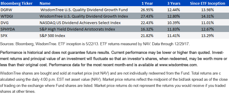 U.S. Quality Dividend Growth An Alternative To The S&P 500 Seeking Alpha