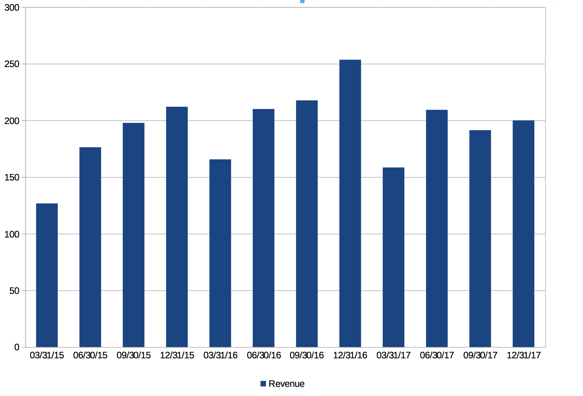 Pandora Increasing Advertising Revenue Will Not Be Easy (NYSEP