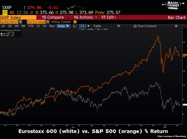 Trader Asks ‘Which Would You Rather Own’? The Heisenberg Seeking Alpha