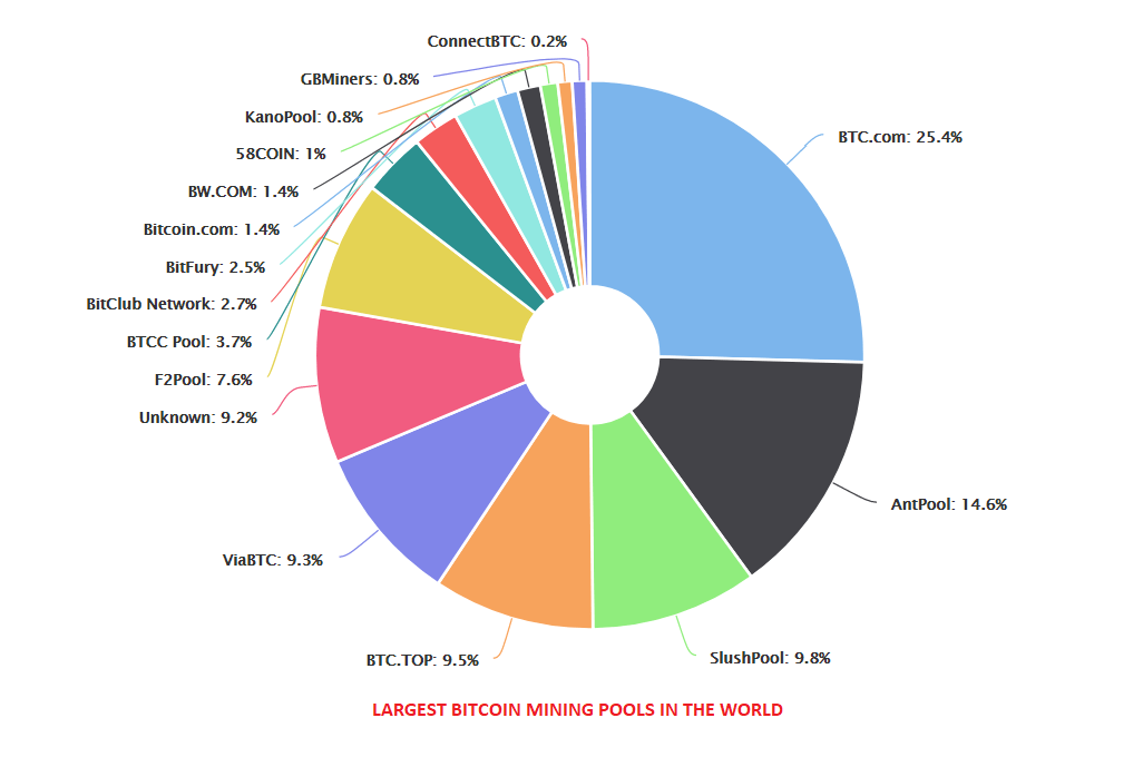 Is The 'Crypto Mania' Coming To An End? Bitcoin USD (Cryptocurrency