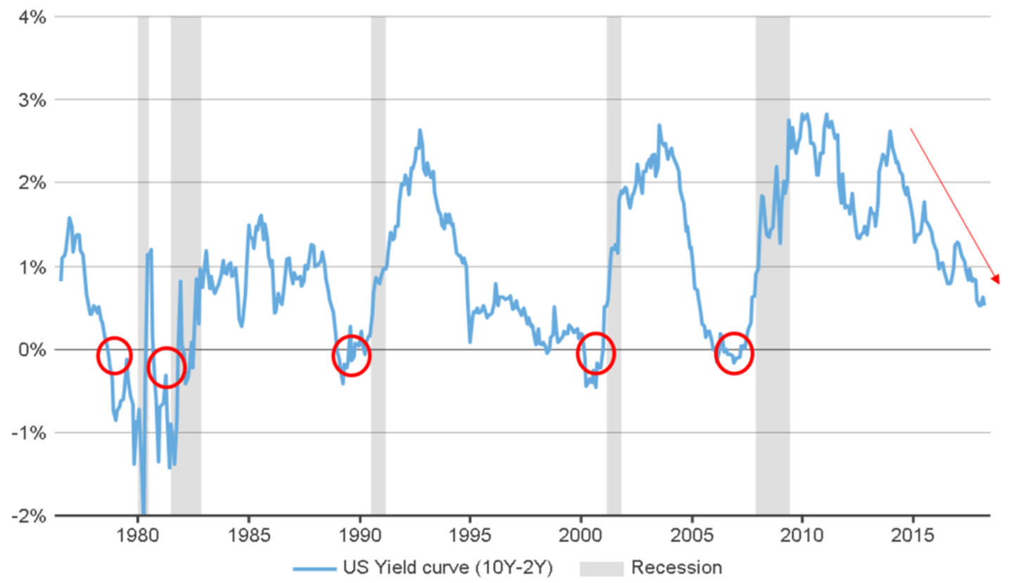 The Bond Market Is Waving A Flag That We Should Pay Attention To
