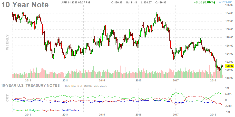 What Bloomberg's 'Yield Curve Flattening' Report Does Not Say Seeking