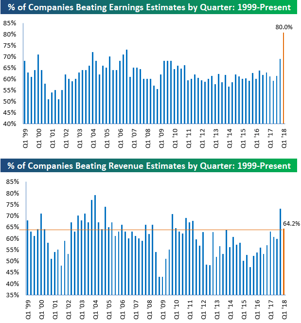 Bottom Line Beat Rates Strong, But Top Line A Different Story Seeking