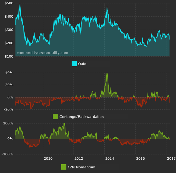 April Seasonality Data Points Up For Copper And The S&P Seeking Alpha