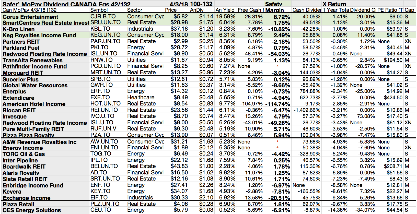 42 Of 132 Monthly Pay Dividend Canadian Stocks Pay 'Safer' Dividends For April Seeking Alpha