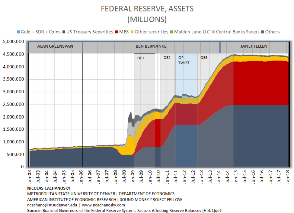 What Does The Federal Reserve Balance Sheet Look Like? Seeking Alpha