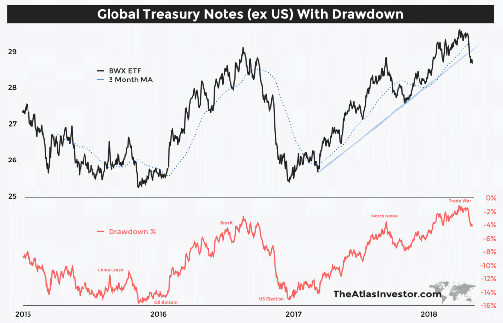 Are Bond Yields Headed For A Major Breakout? Seeking Alpha
