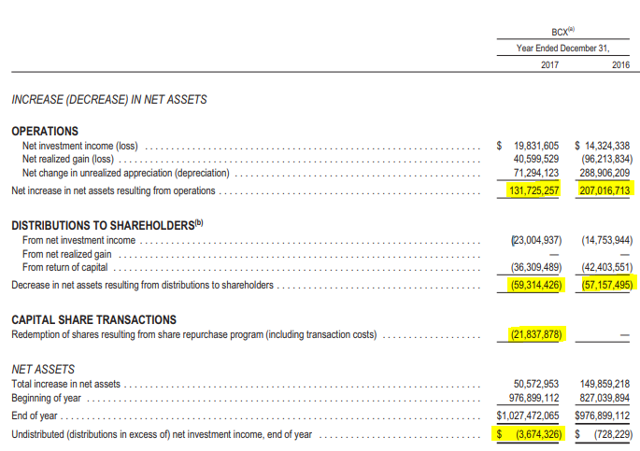 BlackRock Resources & Commodities Strategy Trust: (BCX)
