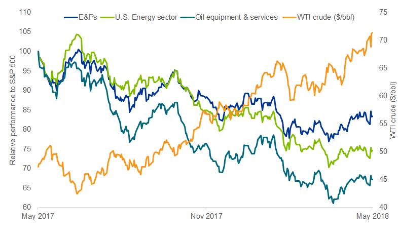 From Well To Pump Opportunities Within The Energy Sector Seeking Alpha