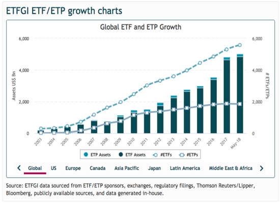 The ETF Industry Is Like A 3.6 Trillion Scam Seeking Alpha