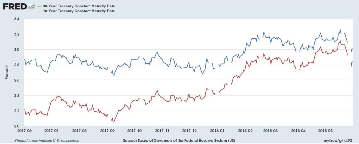 Credit Market Week In Review For The Week Of May 28June 1 Seeking Alpha
