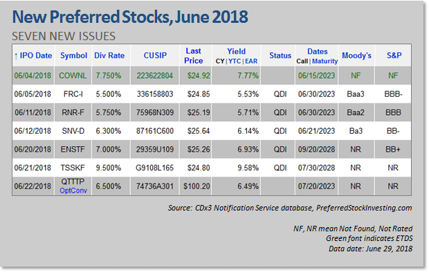New Ipo For 2023 New Preferred Stock Ipos, June 2018 | Seeking Alpha