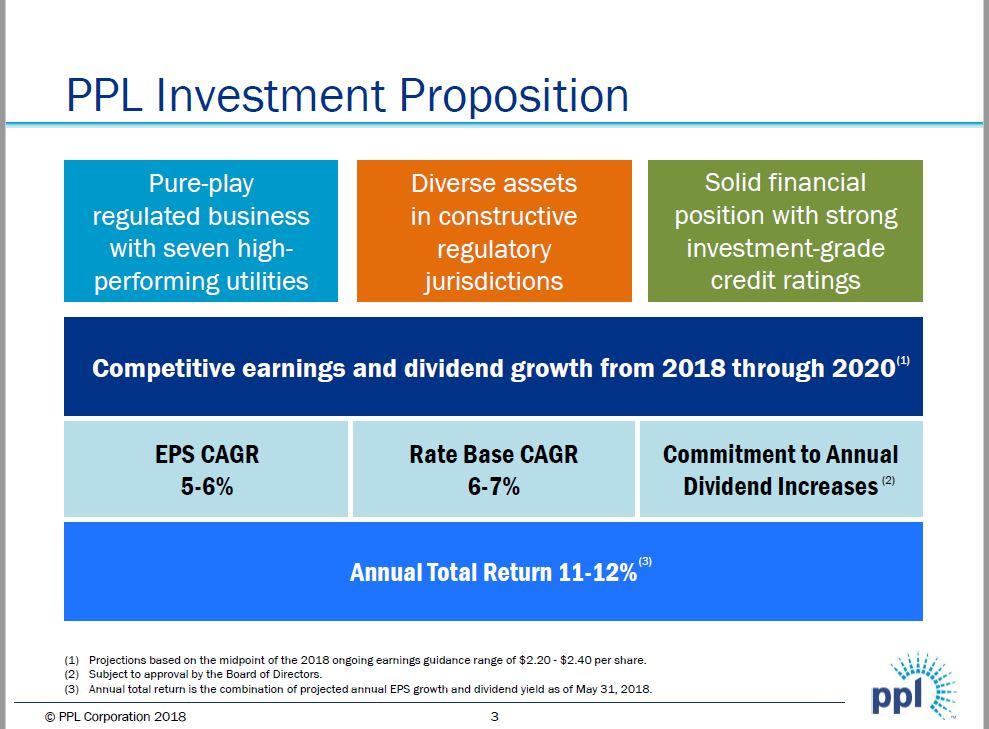 As Utility Stocks Get Crushed, Possibilities Emerge Dominion Energy