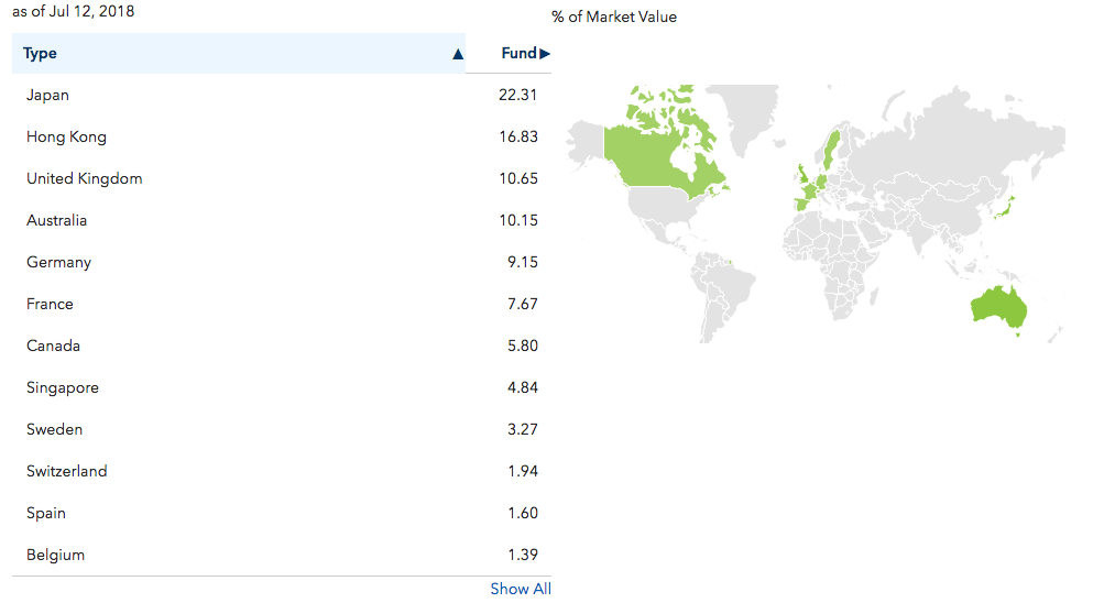 The IFGL ETF Generate From International Real Estate iShares