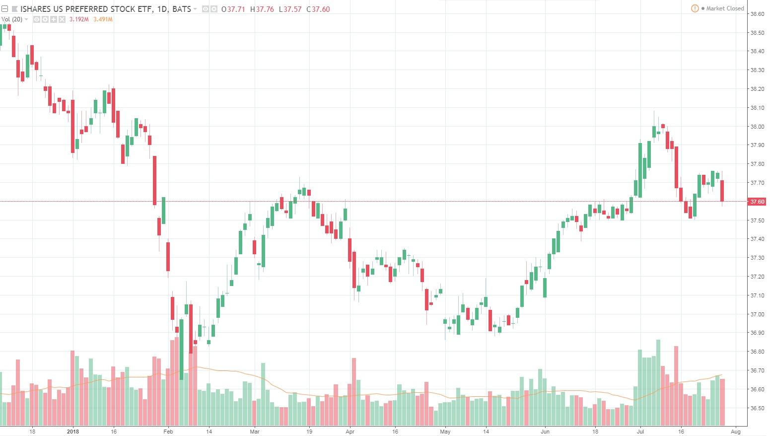 FixedRate Preferred Stocks Complete Review iShares U.S. Preferred