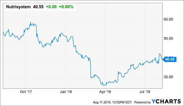 Reiterating 2 Price Target After Rite Aid Cancels Albertsons Merger