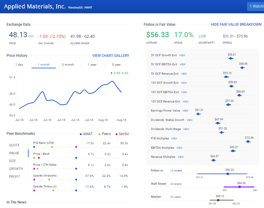 Applied Materials Supplies Over 25 Upside (NASDAQAMAT) Seeking Alpha