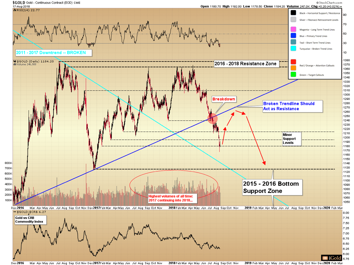 What's Gold Up To Next? Seeking Alpha
