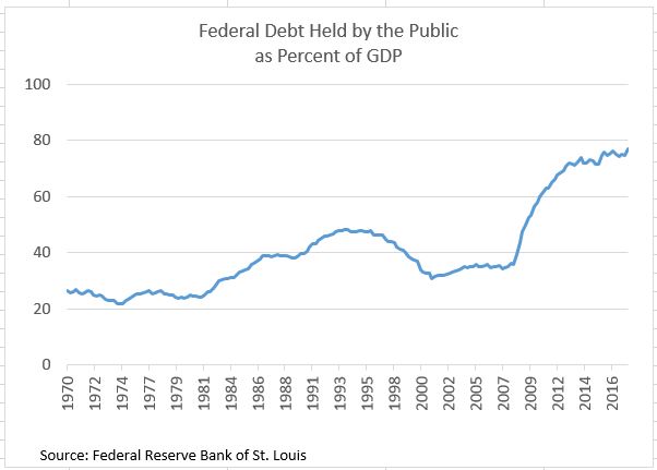 Debt And Recovery 10 Years Later Seeking Alpha