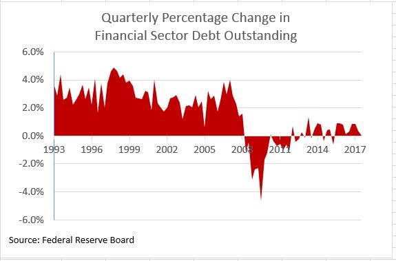 Debt And Recovery 10 Years Later Seeking Alpha