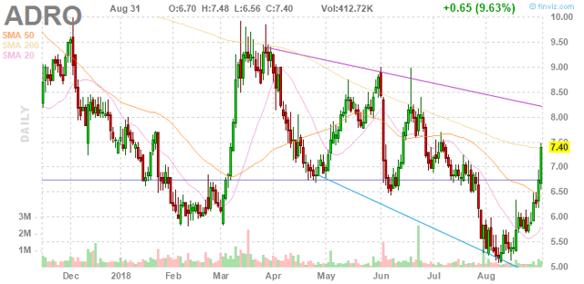Week 36 Breakout Forecast ShortTerm Picks To Give You An