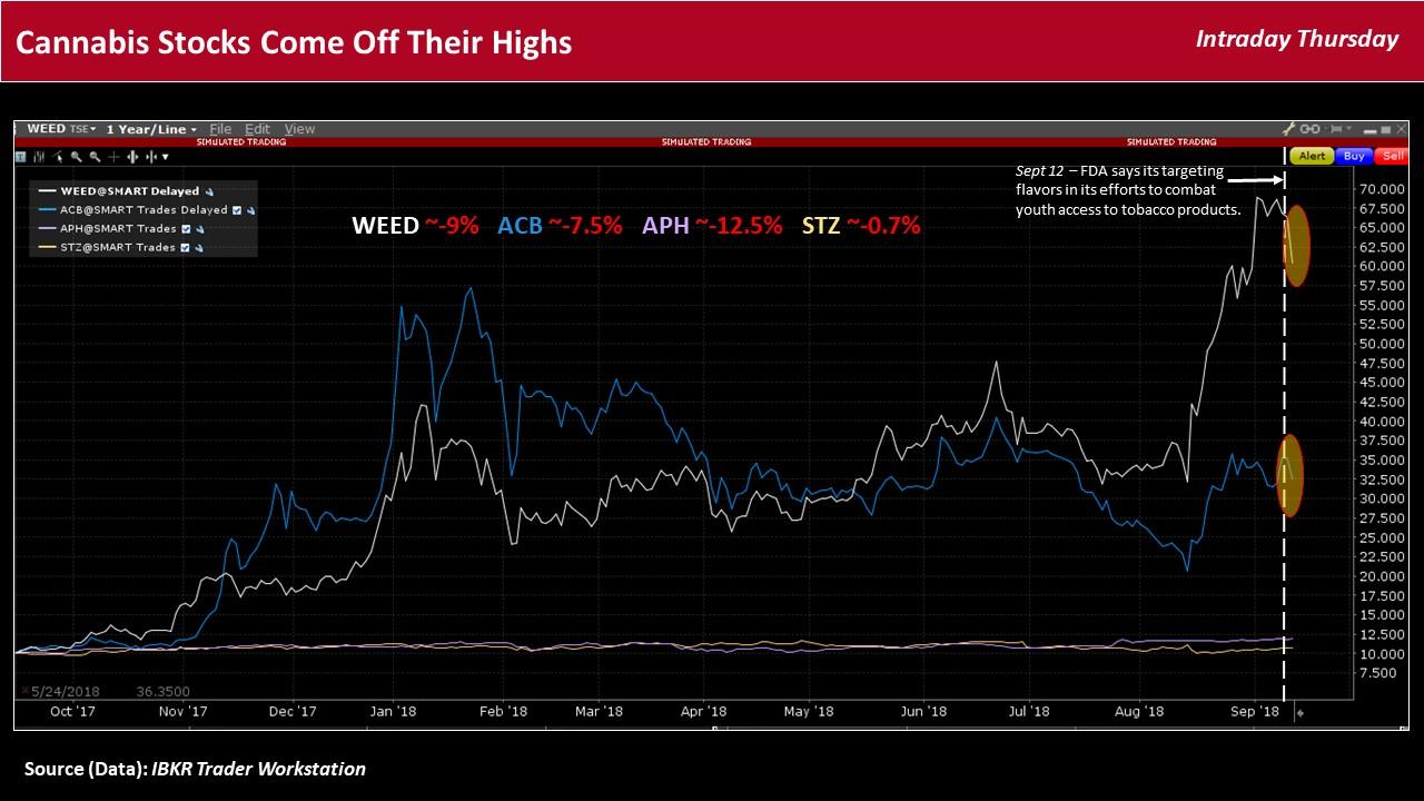 Interactive Brokers API Software